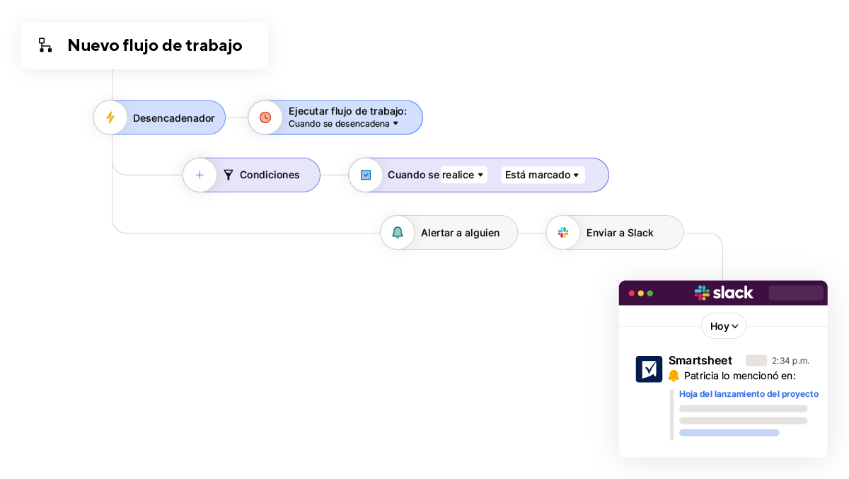 automatización de tareas de la plataforma