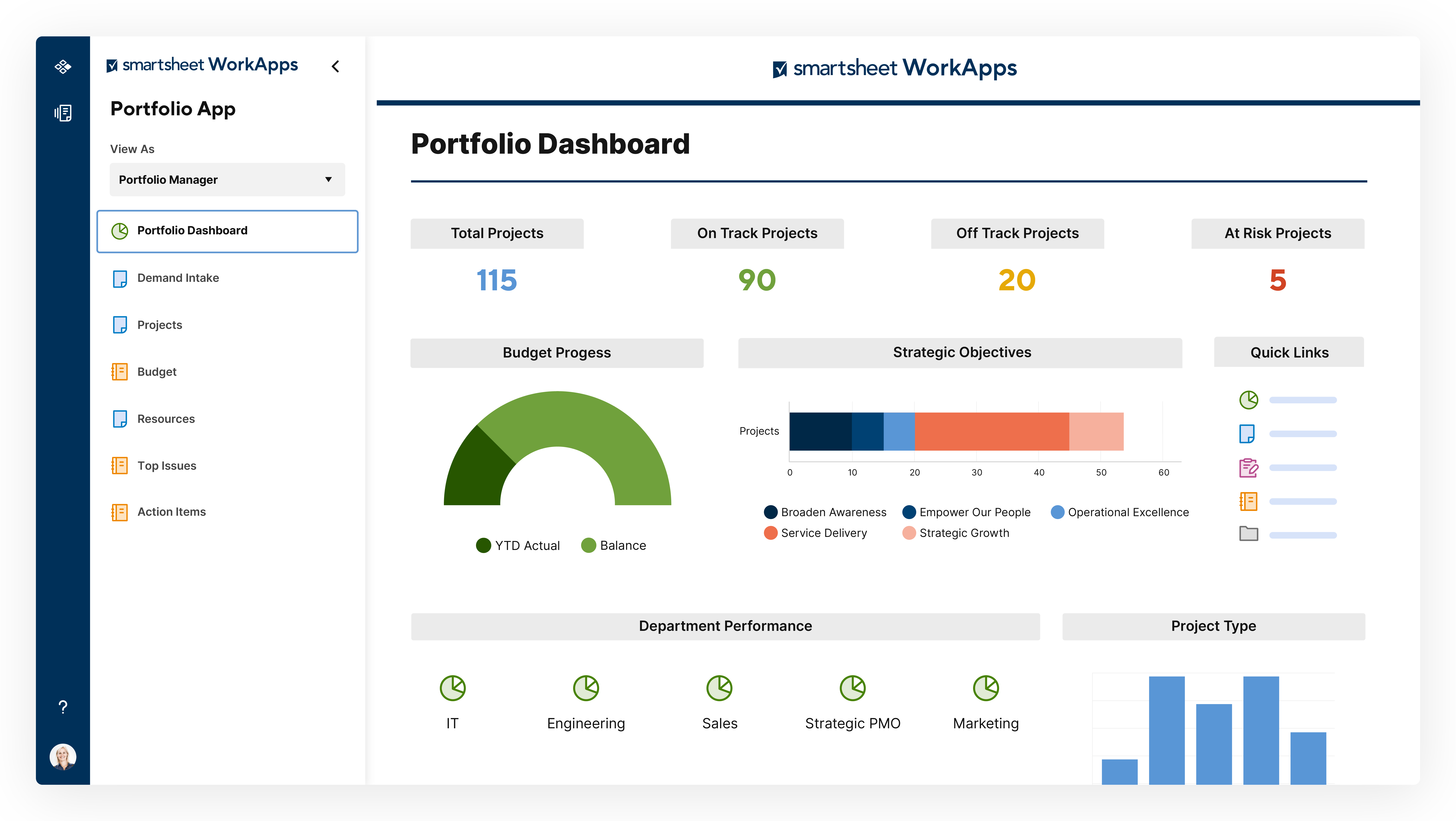 Control Center Portfolio Visibility Dashboard