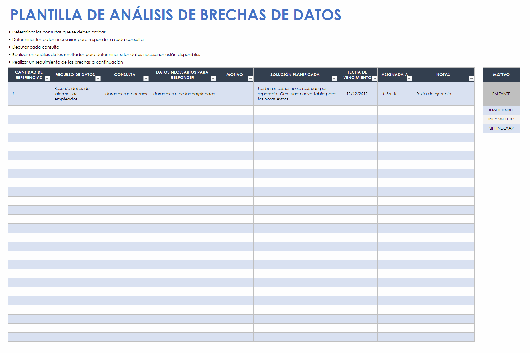 plantilla de análisis de brechas de datos