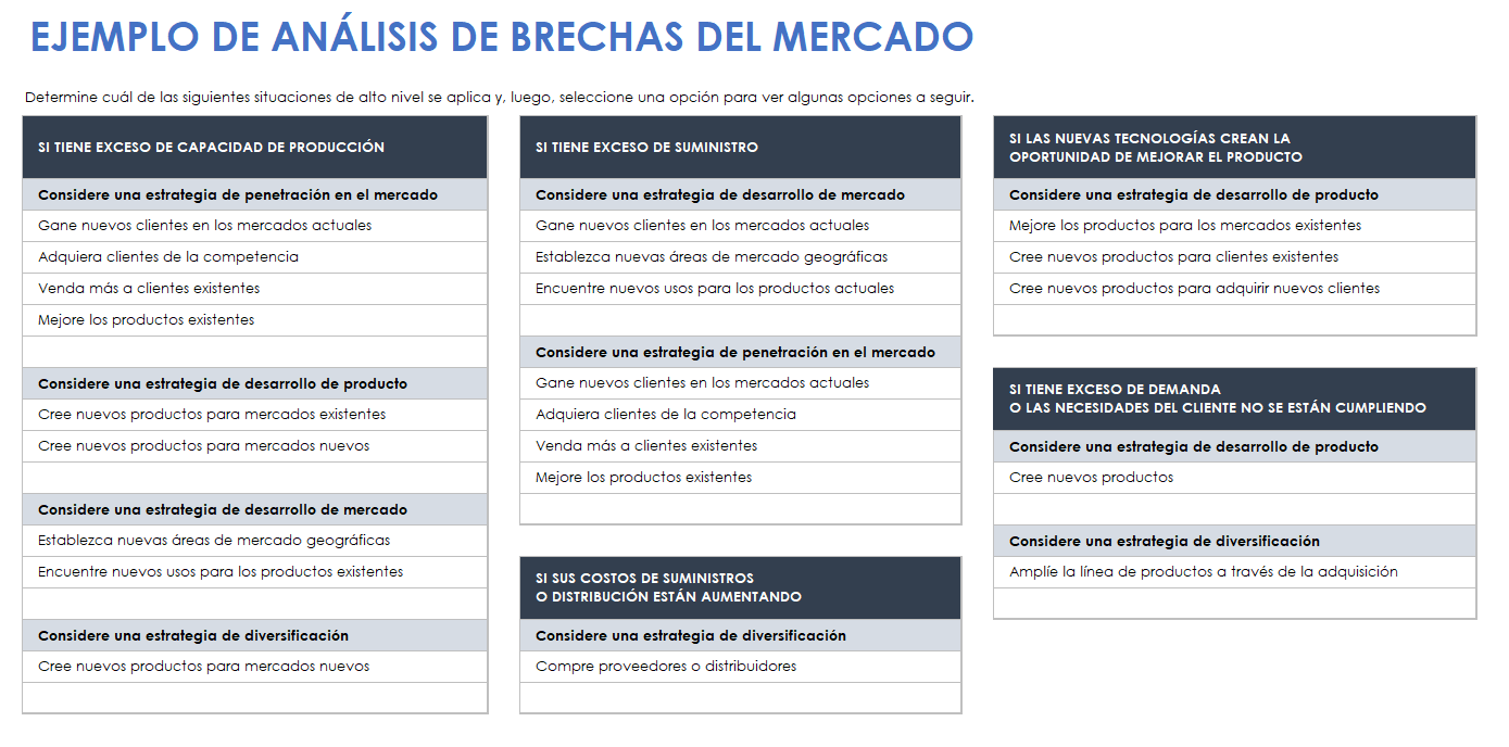  plantilla de ejemplo de análisis de brechas de mercado