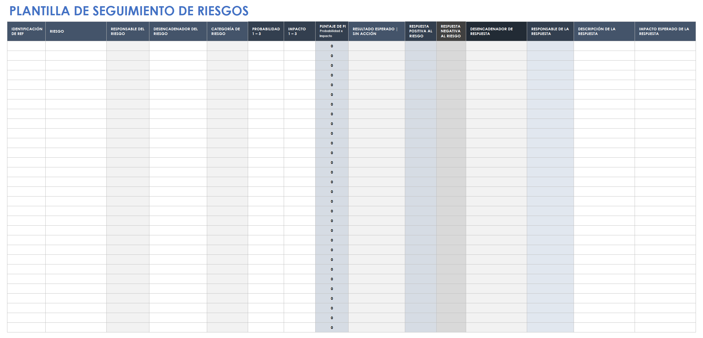 Plantilla de seguimiento de riesgos