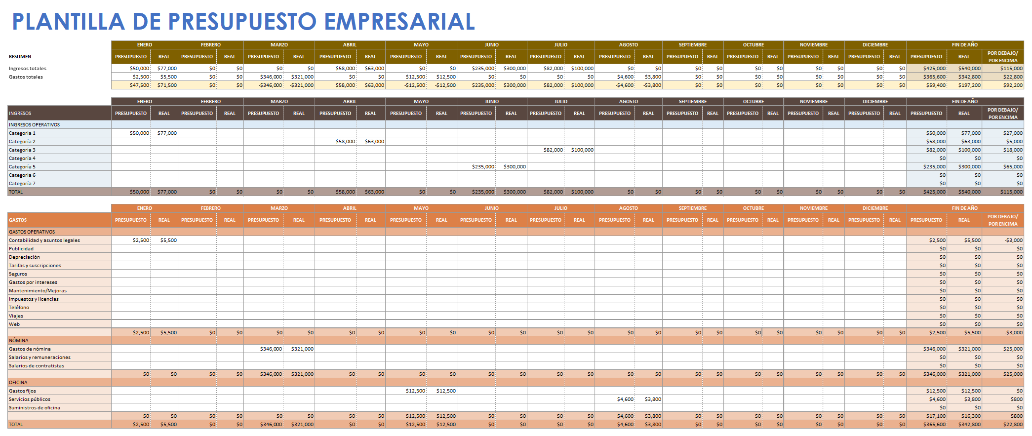  Plantilla de presupuesto empresarial