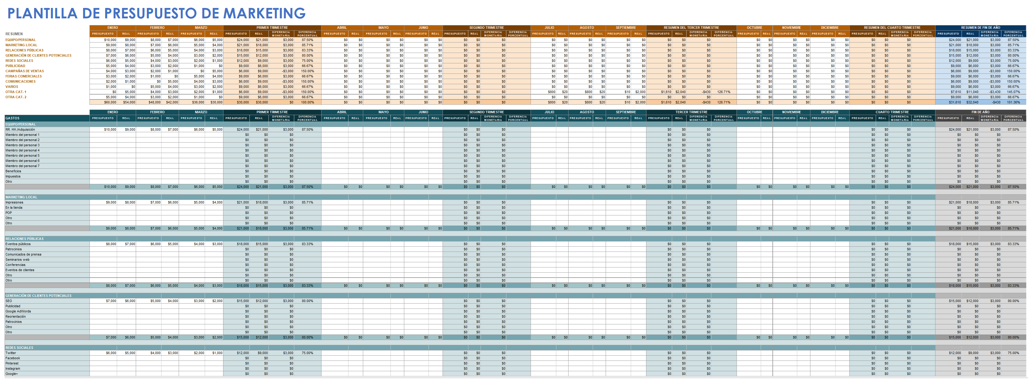  Plantilla de presupuesto de marketing de hoja de cálculo de Google