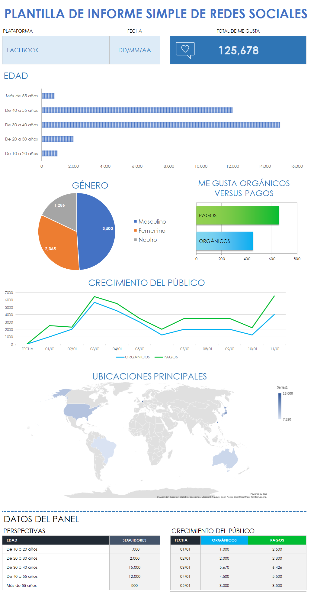  Plantilla de informe de redes sociales simple