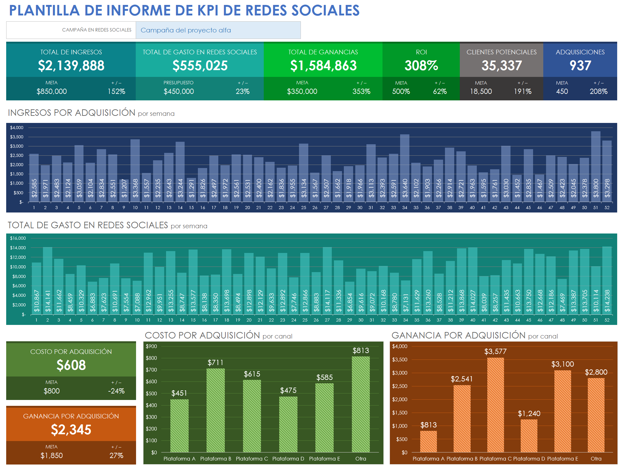  Plantilla de informe KPI de redes sociales