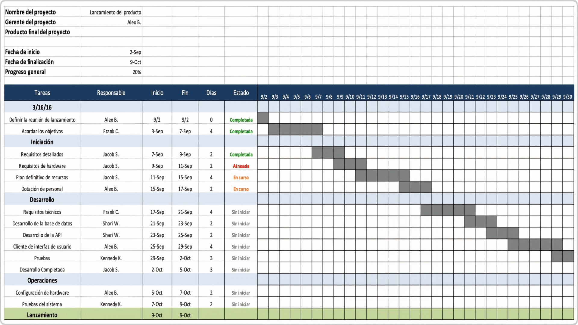  plantilla de plan de trabajo excel