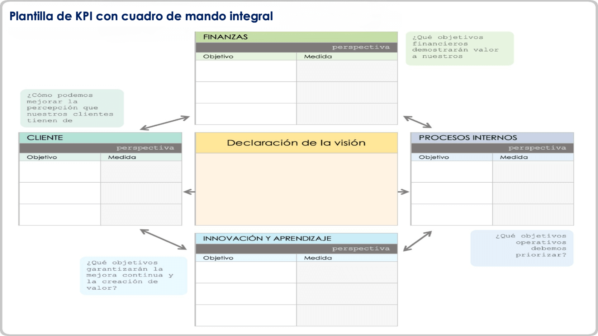  Plantilla de KPI de cuadro de mando integral