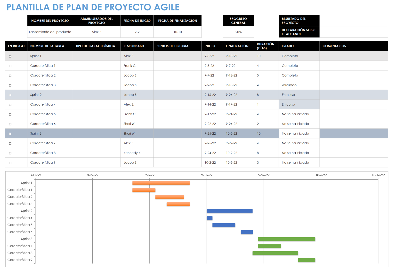 Plantilla de plan de proyecto ágil