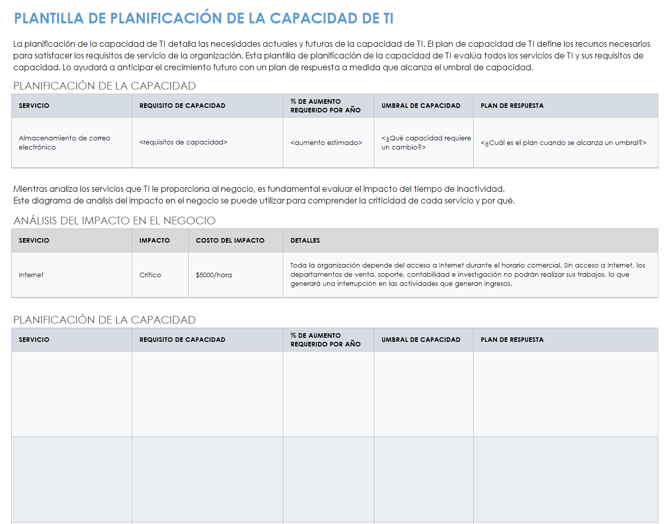 planificación de la capacidad de TI