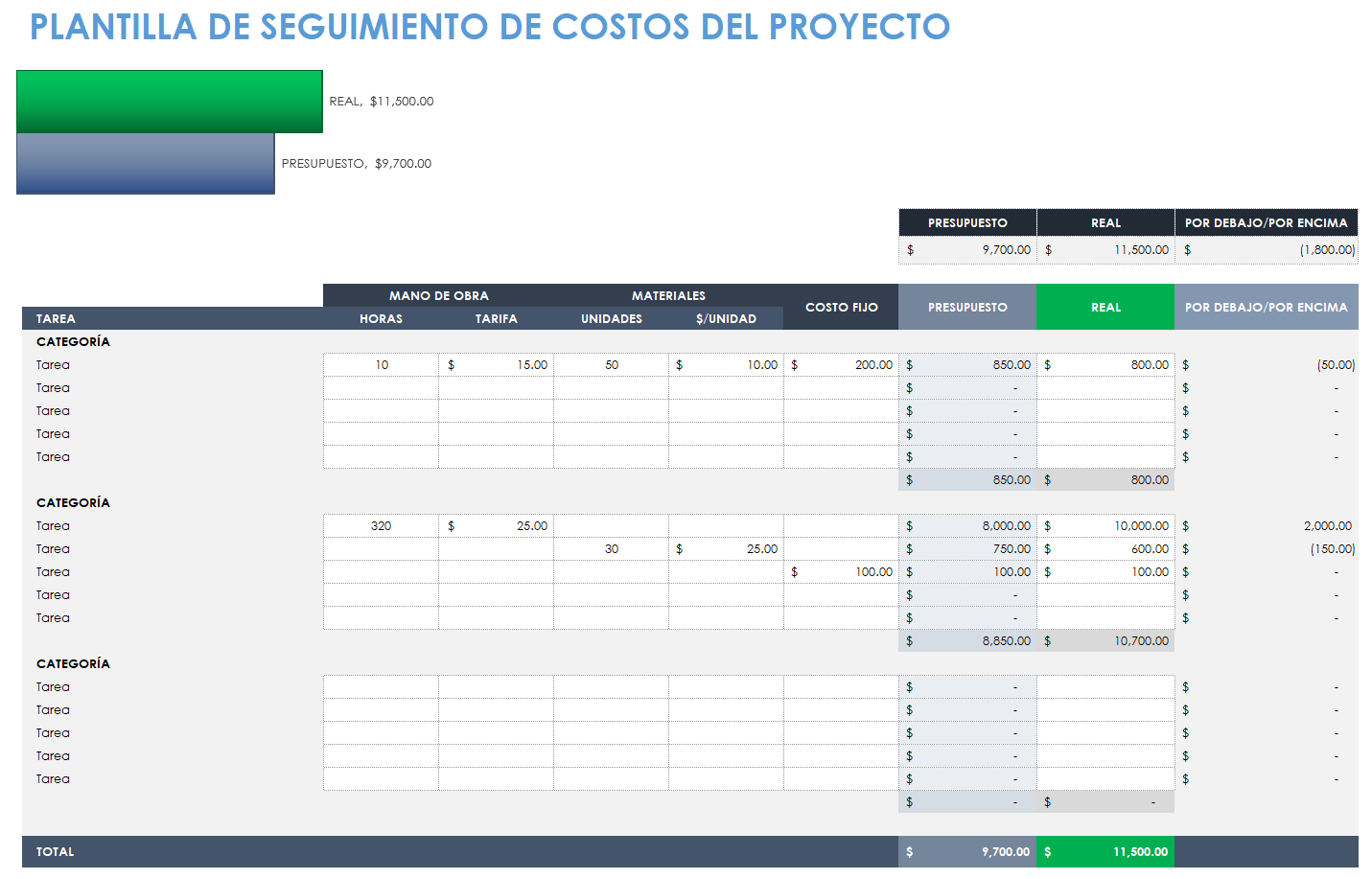 Plantilla de seguimiento de costos del proyecto