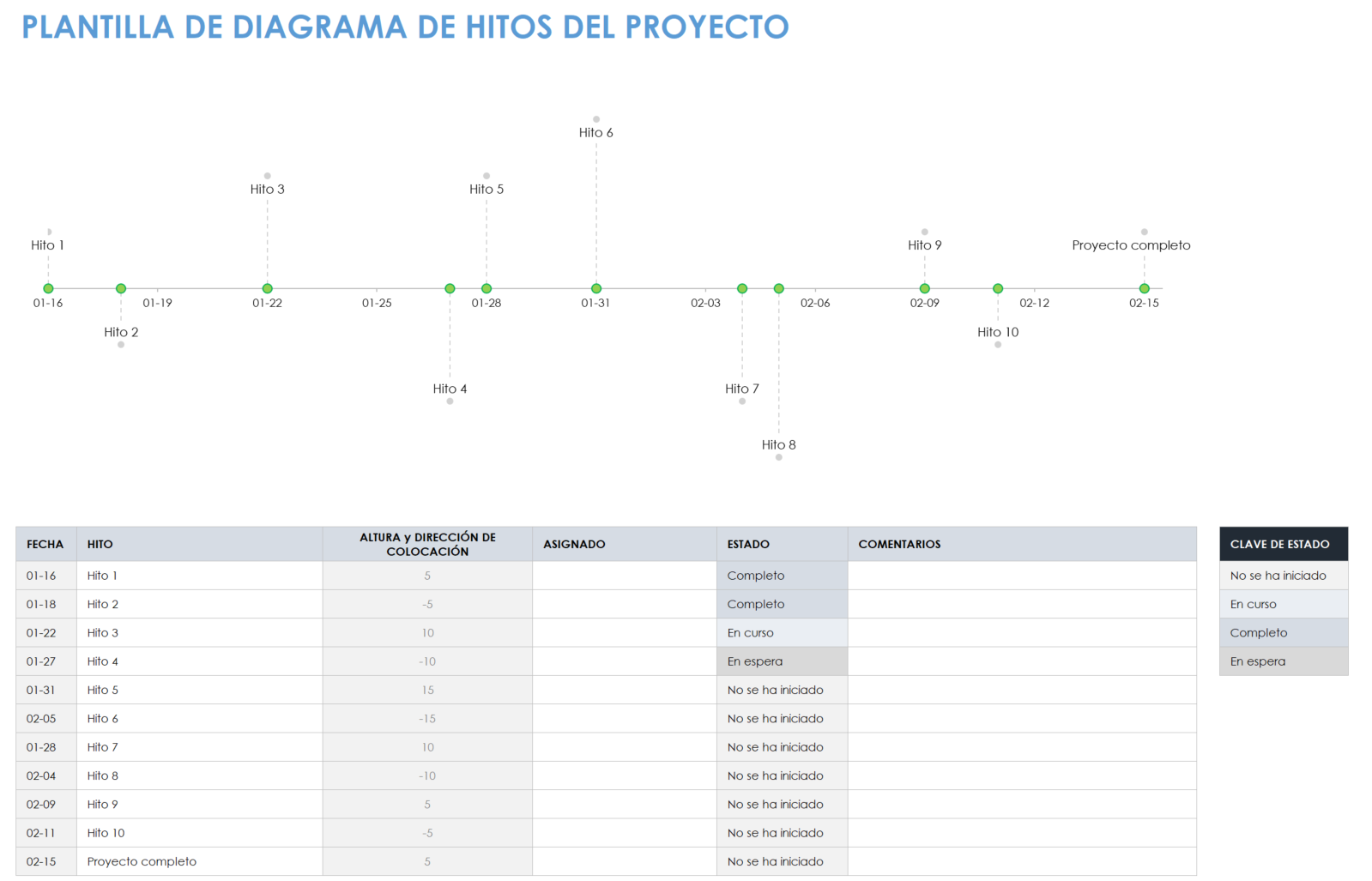 Plantilla de hitos del proyecto