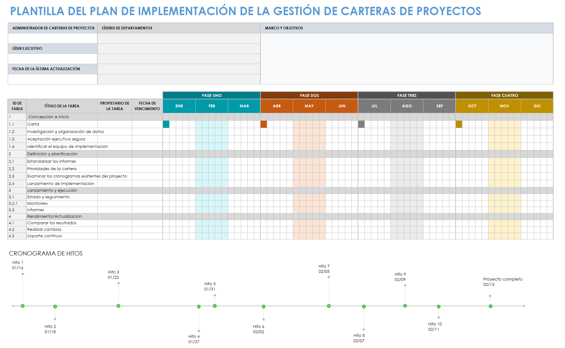 Plan de Implementación de la Gestión de la Cartera de Proyectos