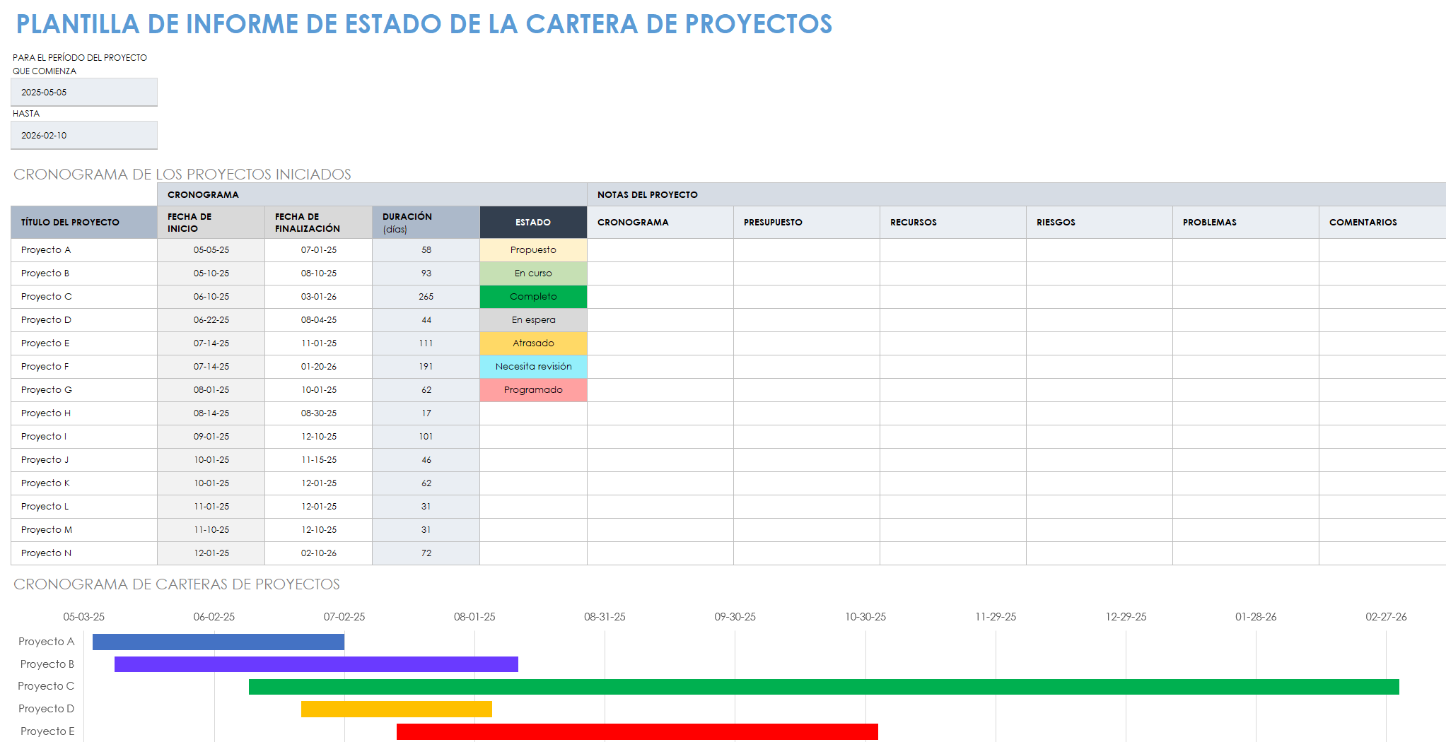  Plantilla de informe de estado de cartera de proyectos