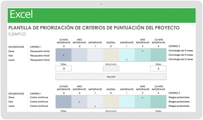 Plantilla de priorización de criterios de puntuación de proyectos