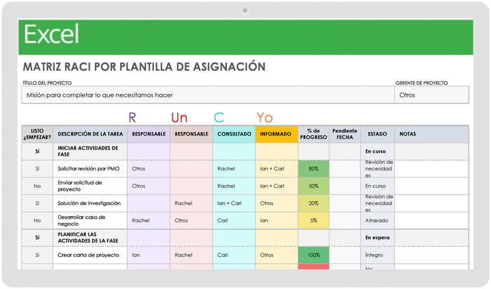  Matriz RACI por plantilla de asignación