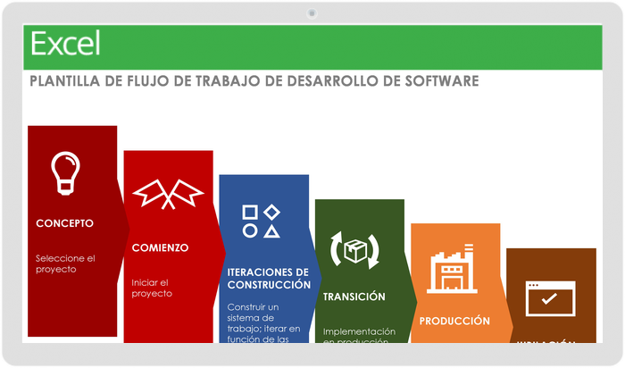 Plantilla de Flujo de Trabajo de Desarrollo de Software