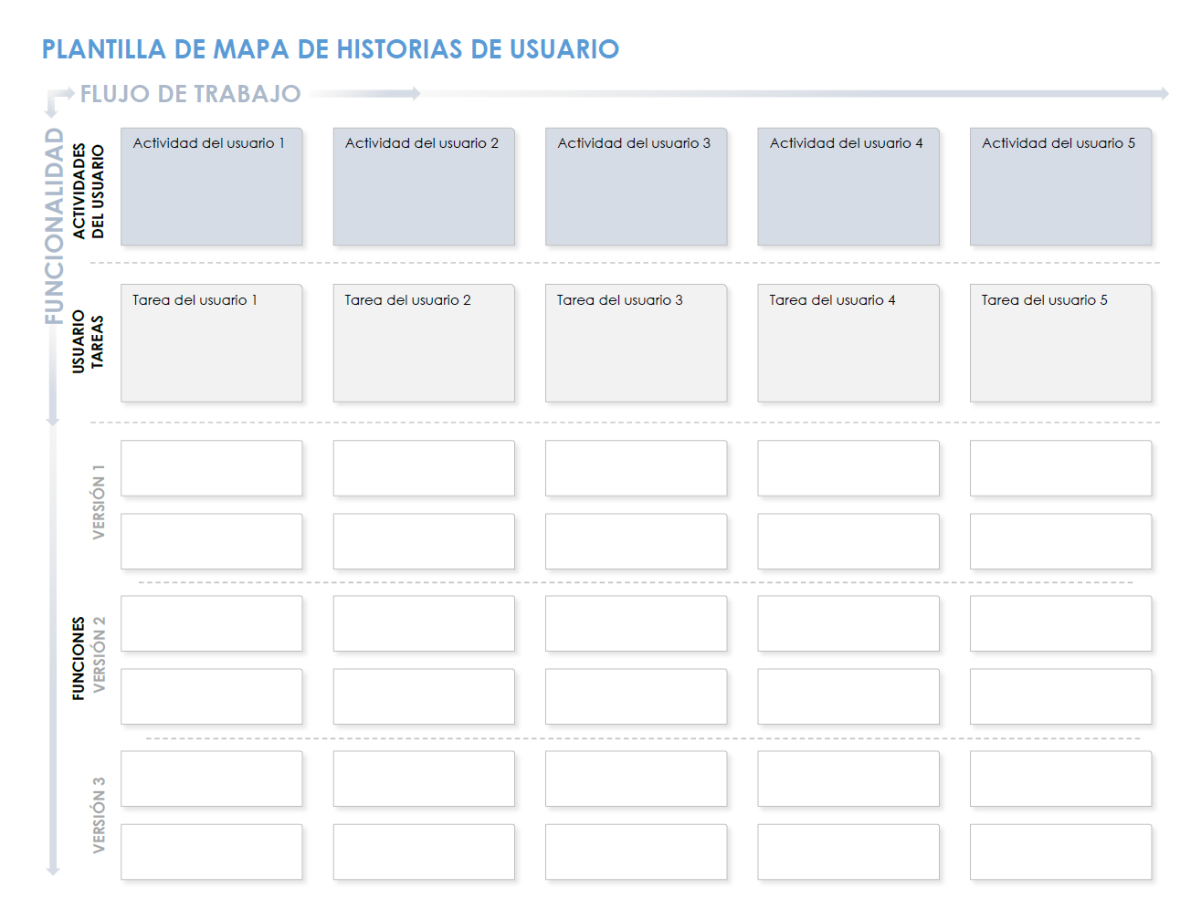 Plantilla de mapa de historia de usuario