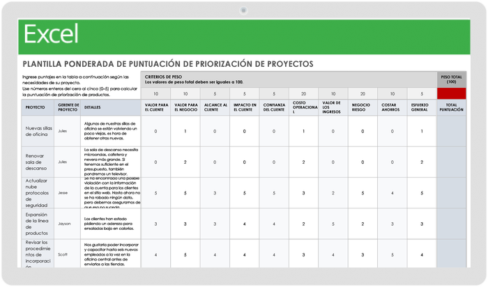  Plantilla de puntuación de priorización de proyectos ponderada