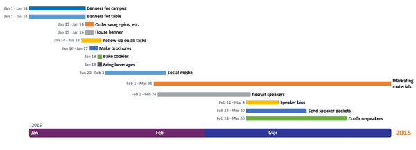 Plantilla de línea de tiempo en Smartsheet